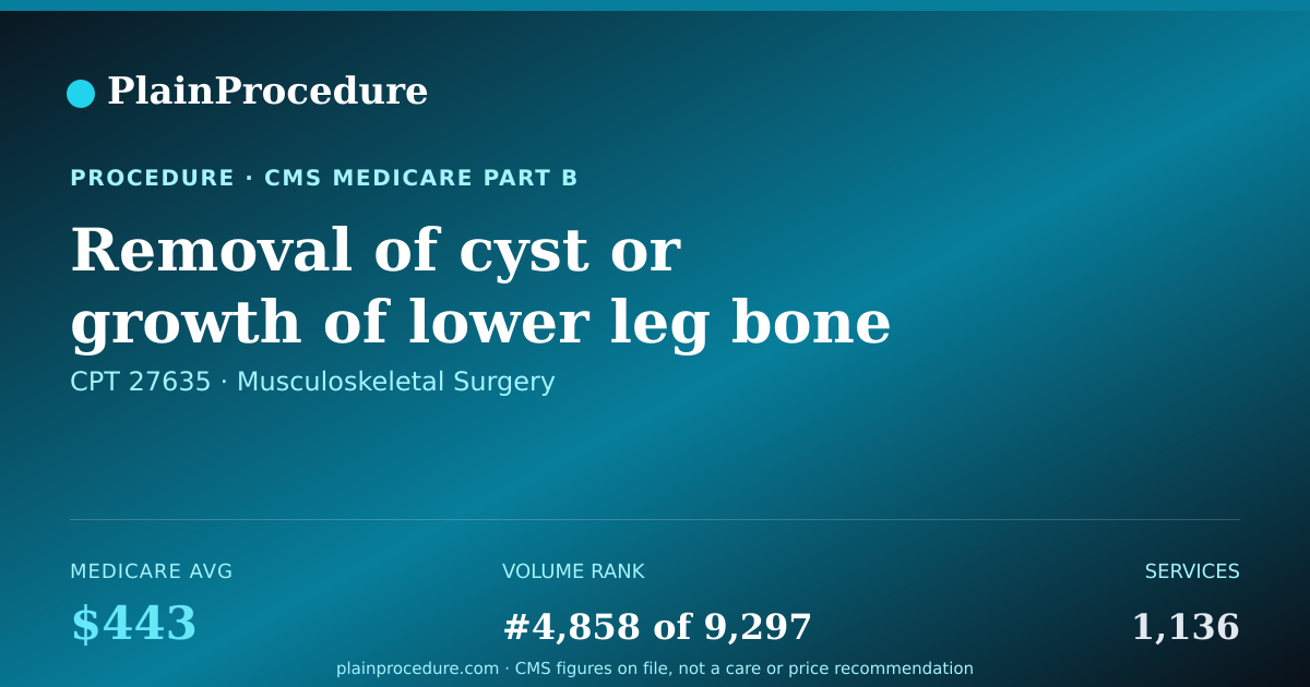 Shareable card for Removal Of Cyst Or Growth Of Lower Leg Bone
