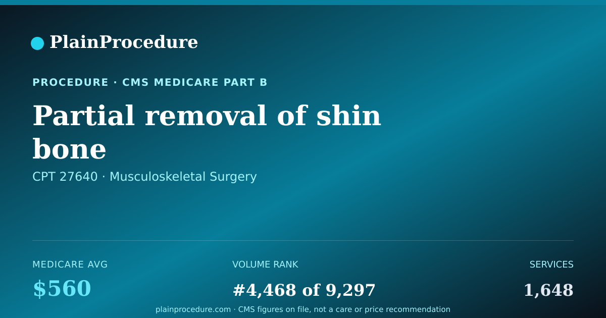 Shareable card for Partial Removal Of Shin Bone
