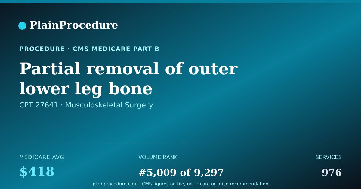 Shareable card for Partial Removal Of Outer Lower Leg Bone