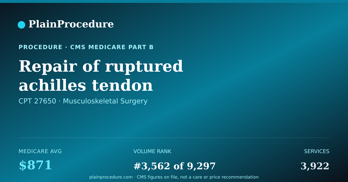 Shareable card for Repair Of Ruptured Achilles Tendon