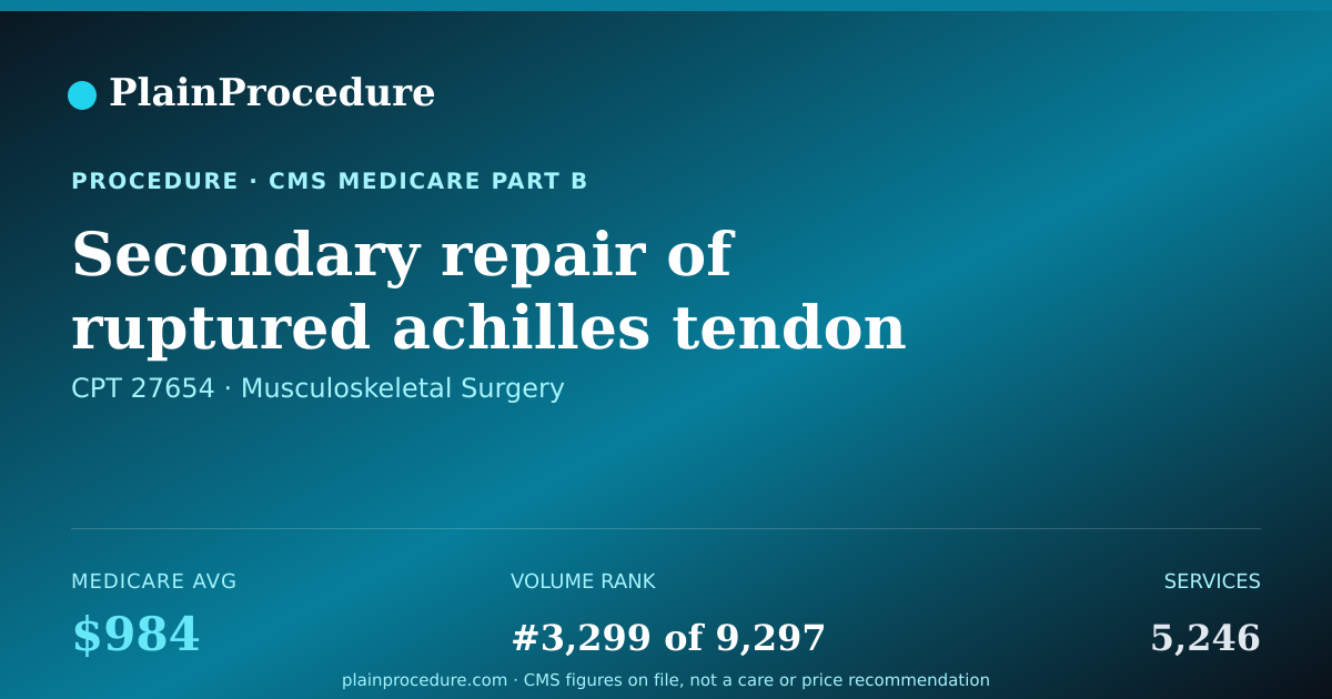 Shareable card for Secondary Repair Of Ruptured Achilles Tendon