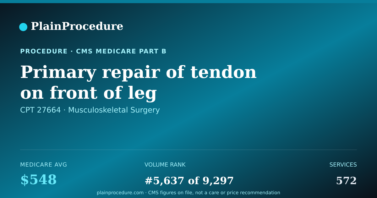 Shareable card for Primary Repair Of Tendon On Front Of Leg