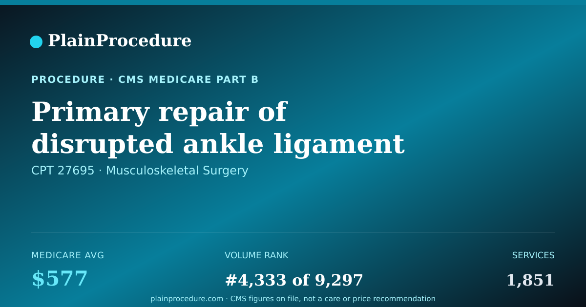 Shareable card for Primary Repair Of Disrupted Ankle Ligament
