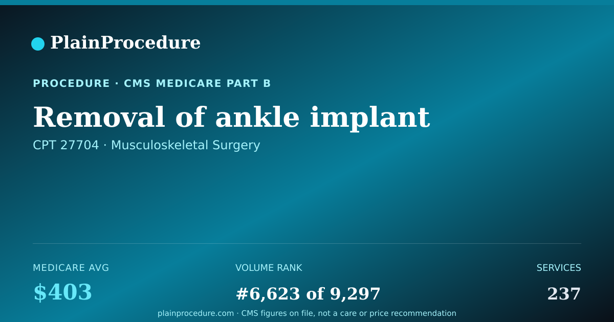 Shareable card for Removal Of Ankle Implant