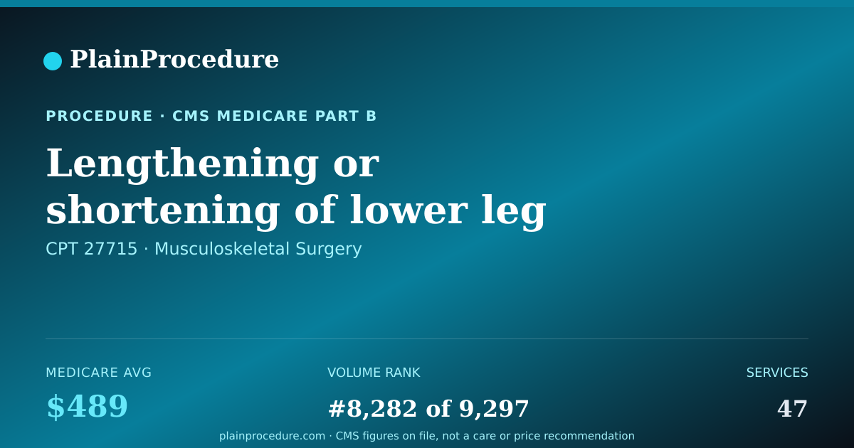 Shareable card for Lengthening Or Shortening Of Lower Leg Bones