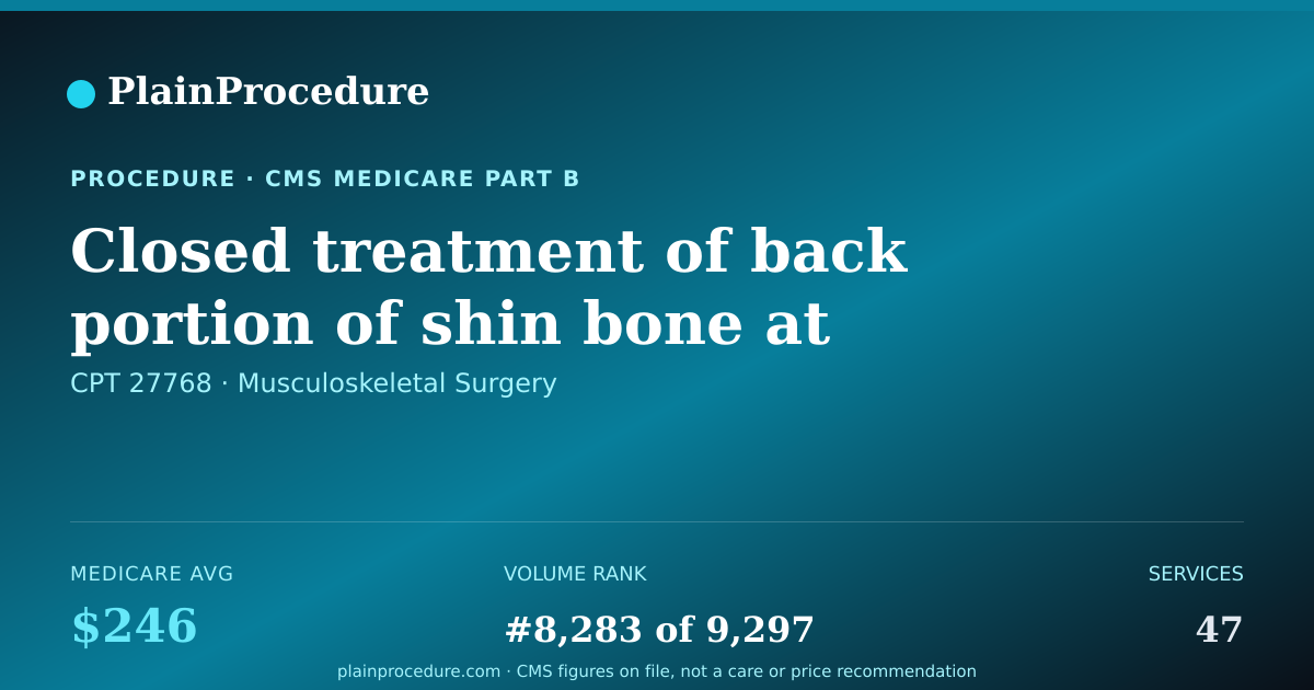 Shareable card for Closed Treatment Of Back Portion Of Shin Bone At Ankle With Manipulation