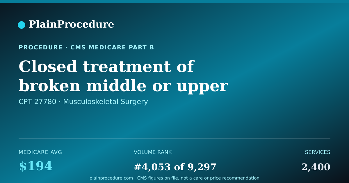 Shareable card for Closed Treatment Of Broken Middle Or Upper End Of Outside Lower Leg Bone
