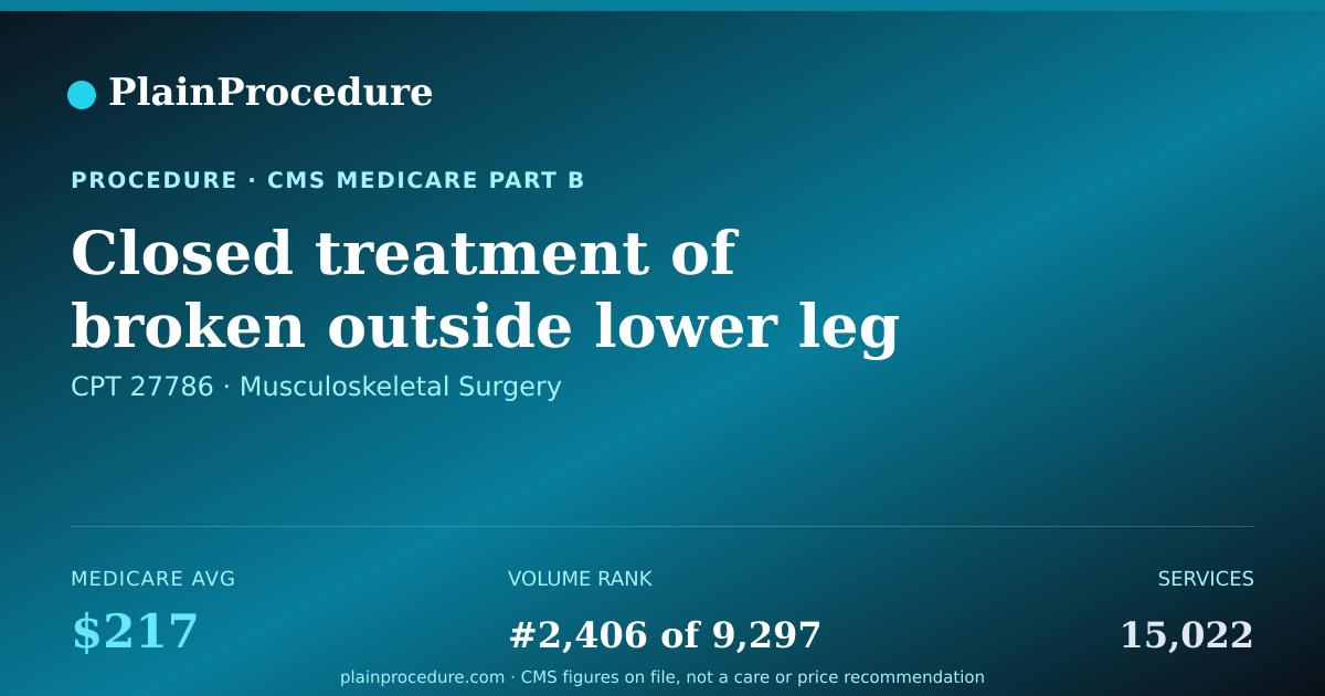Shareable card for Closed Treatment Of Broken Outside Lower Leg Bone At Ankle