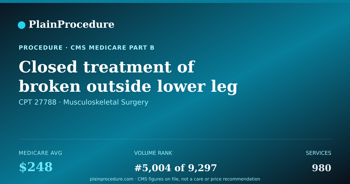 Shareable card for Closed Treatment Of Broken Outside Lower Leg Bone At Ankle With Manipulation