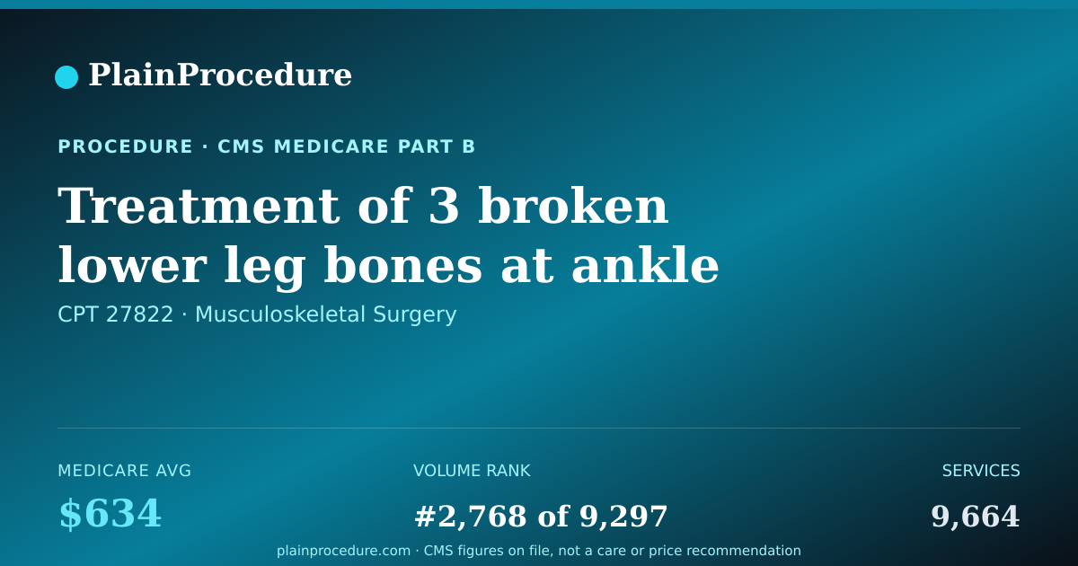 Shareable card for Treatment Of 3 Broken Lower Leg Bones At Ankle