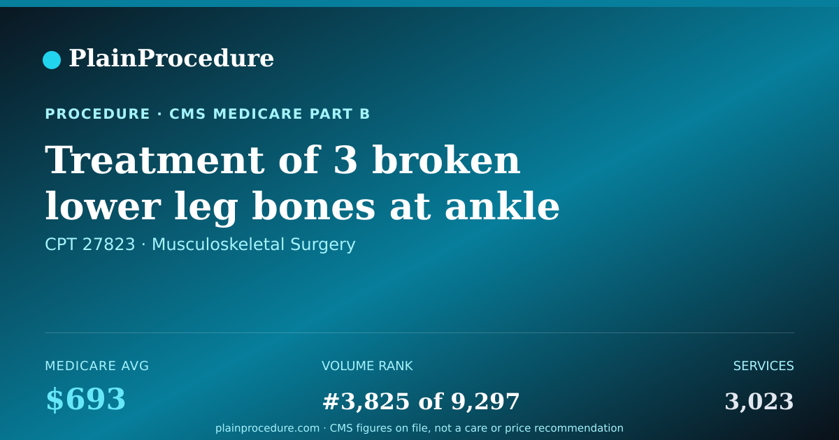 Shareable card for Treatment Of 3 Broken Lower Leg Bones At Ankle With Fixation Of Posterior Lip