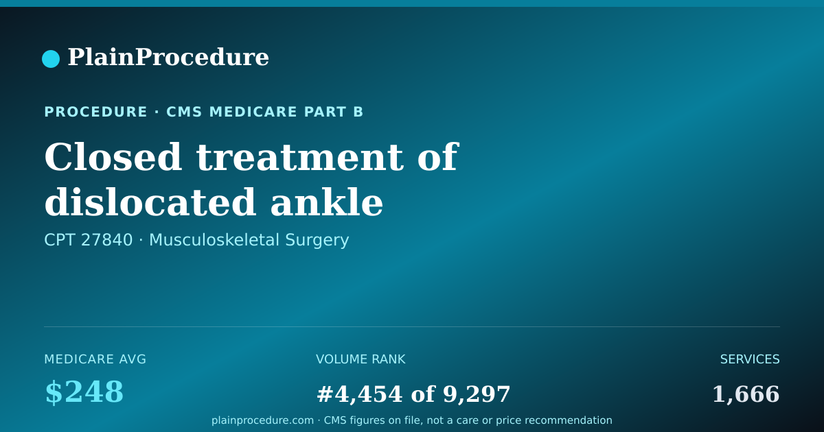 Shareable card for Closed Treatment Of Dislocated Ankle