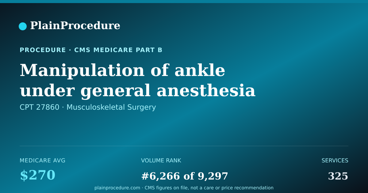 Shareable card for Manipulation Of Ankle Under General Anesthesia