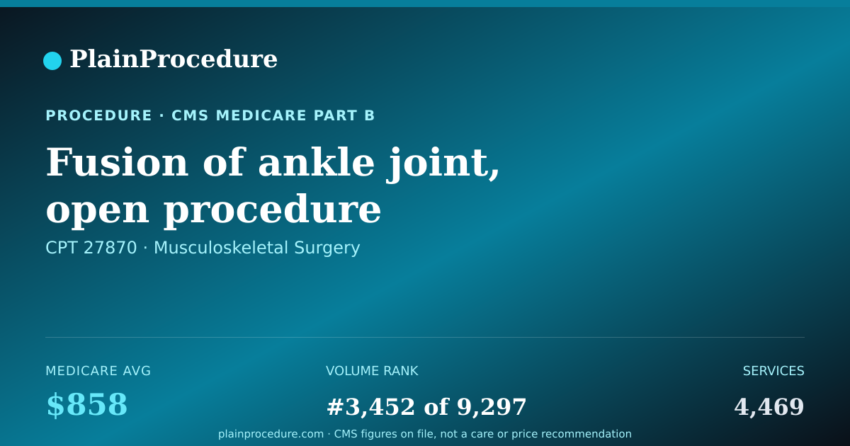 Shareable card for Fusion Of Ankle Joint, Open Procedure