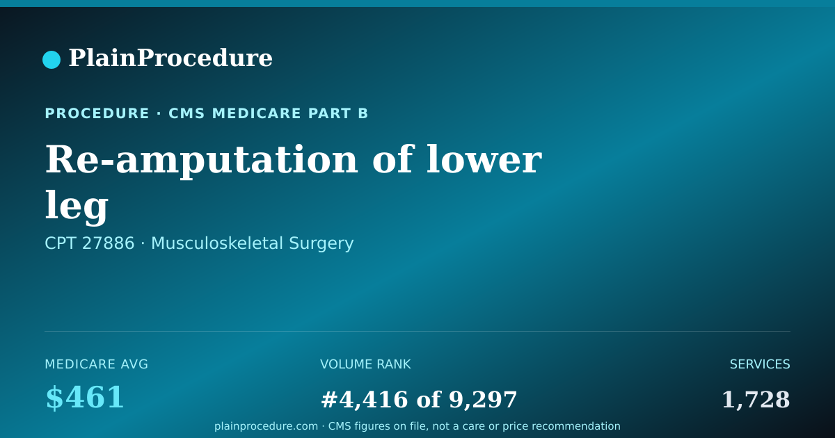 Shareable card for Re-Amputation Of Lower Leg