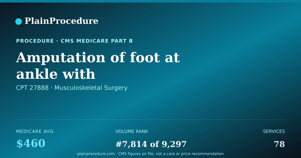 Shareable card for Amputation Of Foot At Ankle With Reconstruction Of Skin And Tissue
