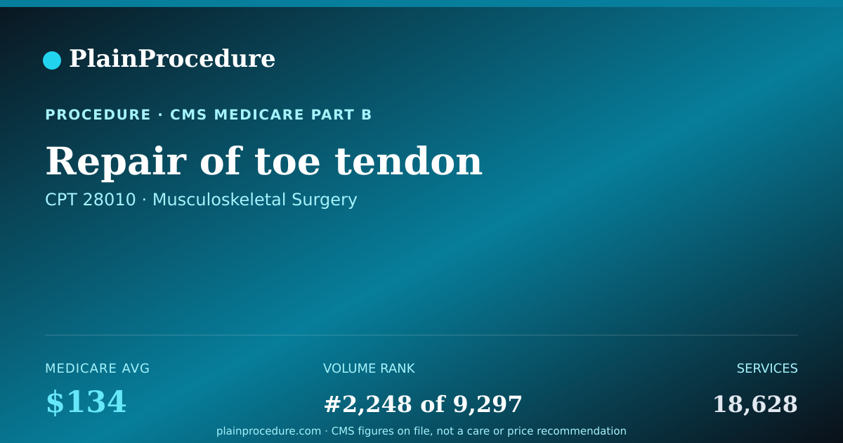 Shareable card for Repair Of Toe Tendon