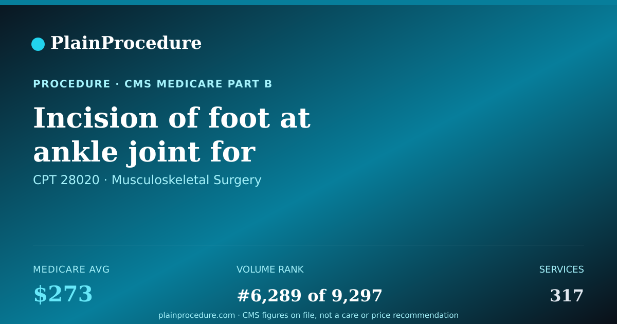 Shareable card for Incision Of Foot At Ankle Joint For Exploration, Fluid Drainage, Or Removal Of Foreign Body