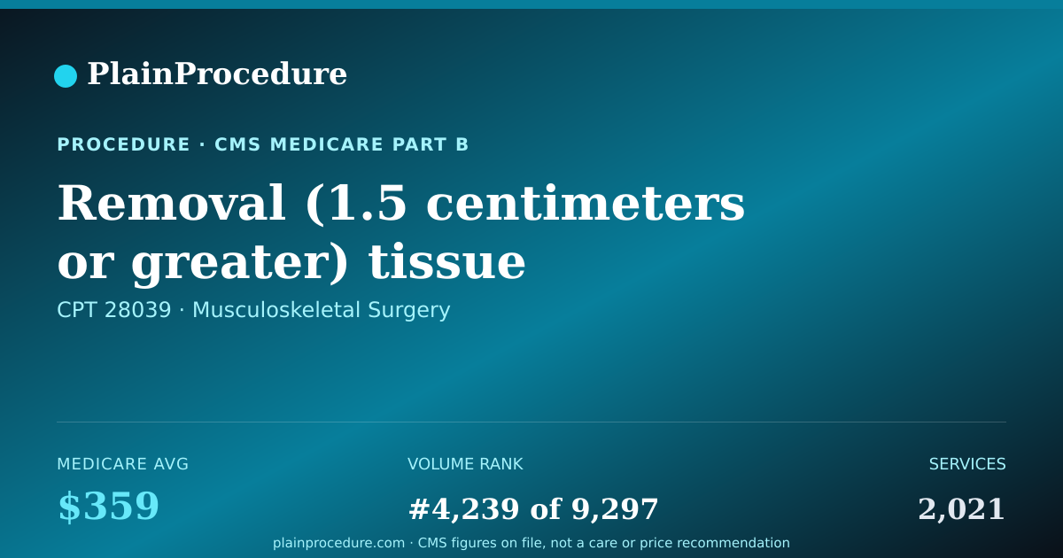 Shareable card for Removal (1.5 Centimeters Or Greater) Tissue Growth Beneath The Skin Of Foot Or Toe