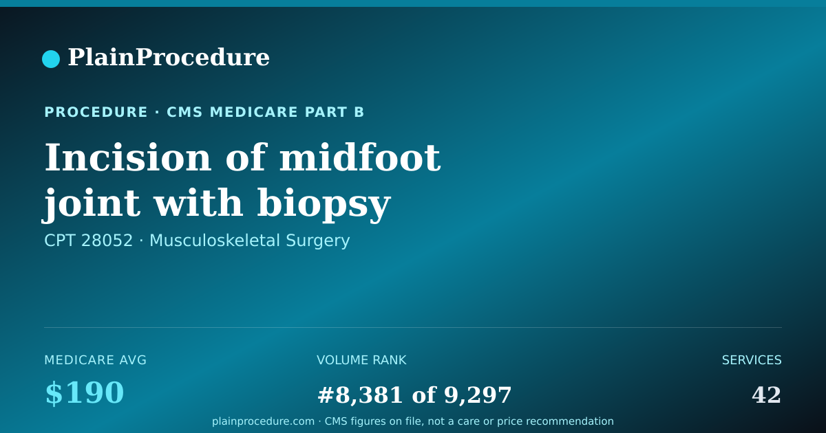 Shareable card for Incision Of Midfoot Joint With Biopsy