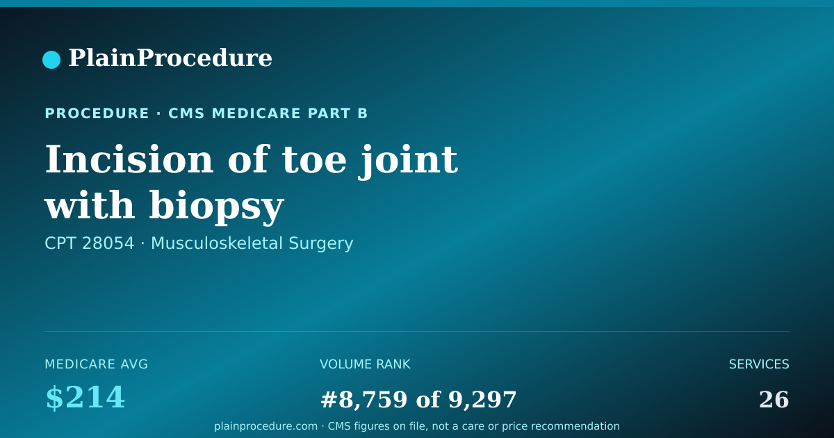 Shareable card for Incision Of Toe Joint With Biopsy