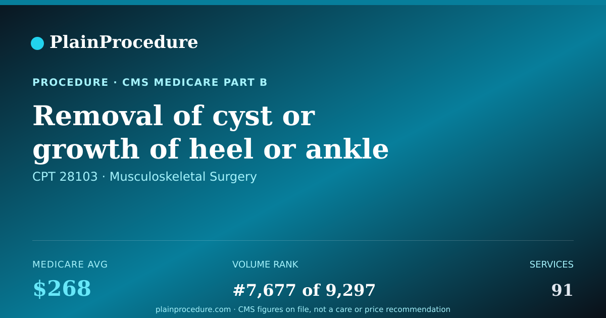 Shareable card for Removal Of Cyst Or Growth Of Heel Or Ankle Bone With Donor Bone Graft