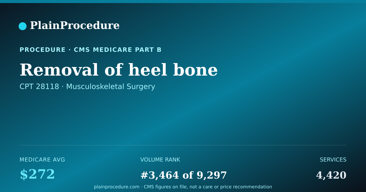 Shareable card for Removal Of Heel Bone