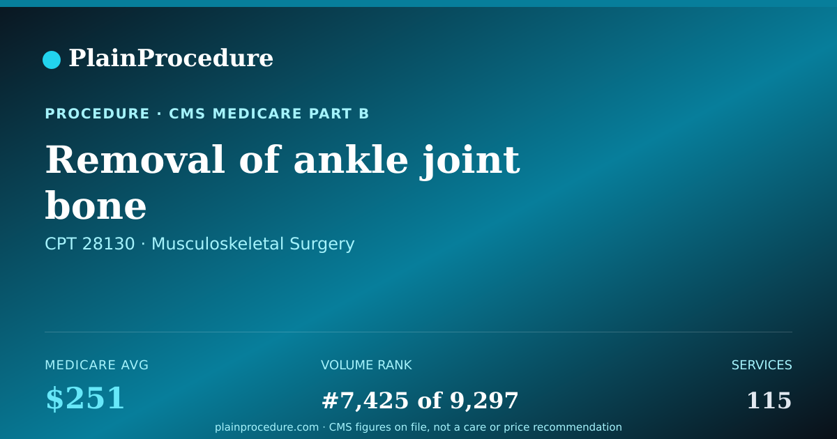 Shareable card for Removal Of Ankle Joint Bone