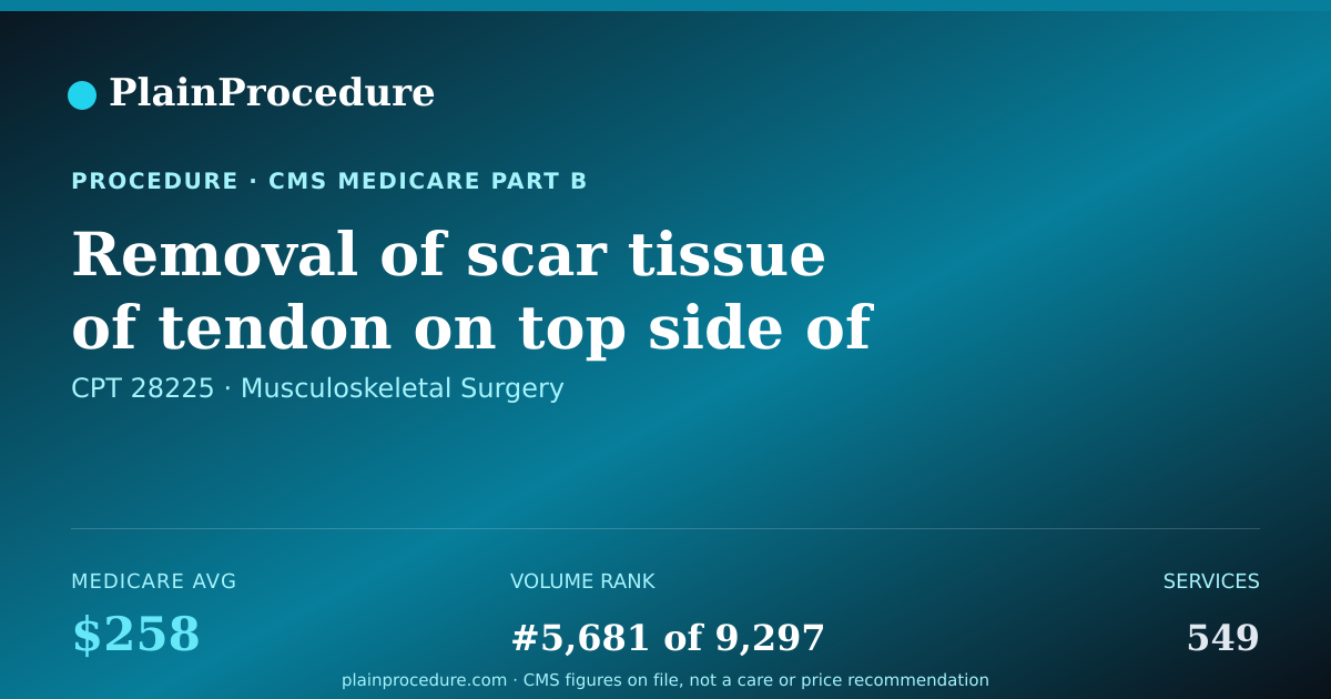 Shareable card for Removal Of Scar Tissue Of Tendon On Top Side Of Foot