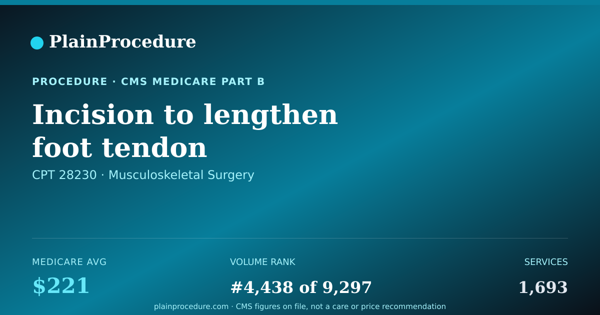 Shareable card for Incision To Lengthen Foot Tendon