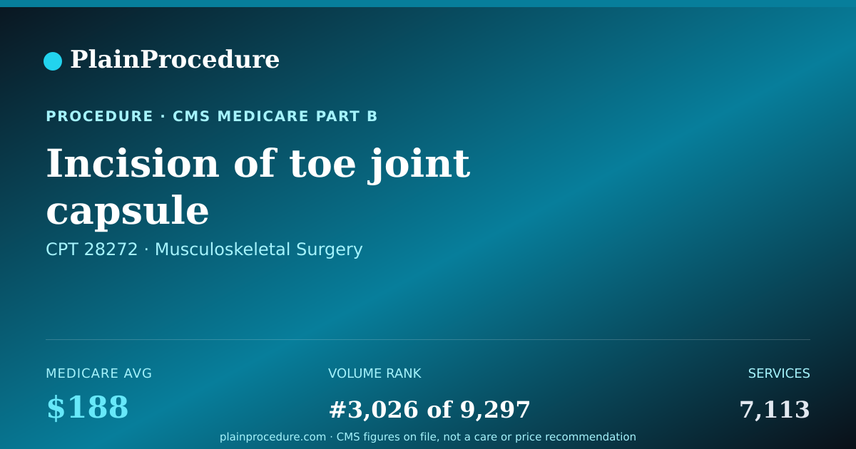 Shareable card for Incision Of Toe Joint Capsule