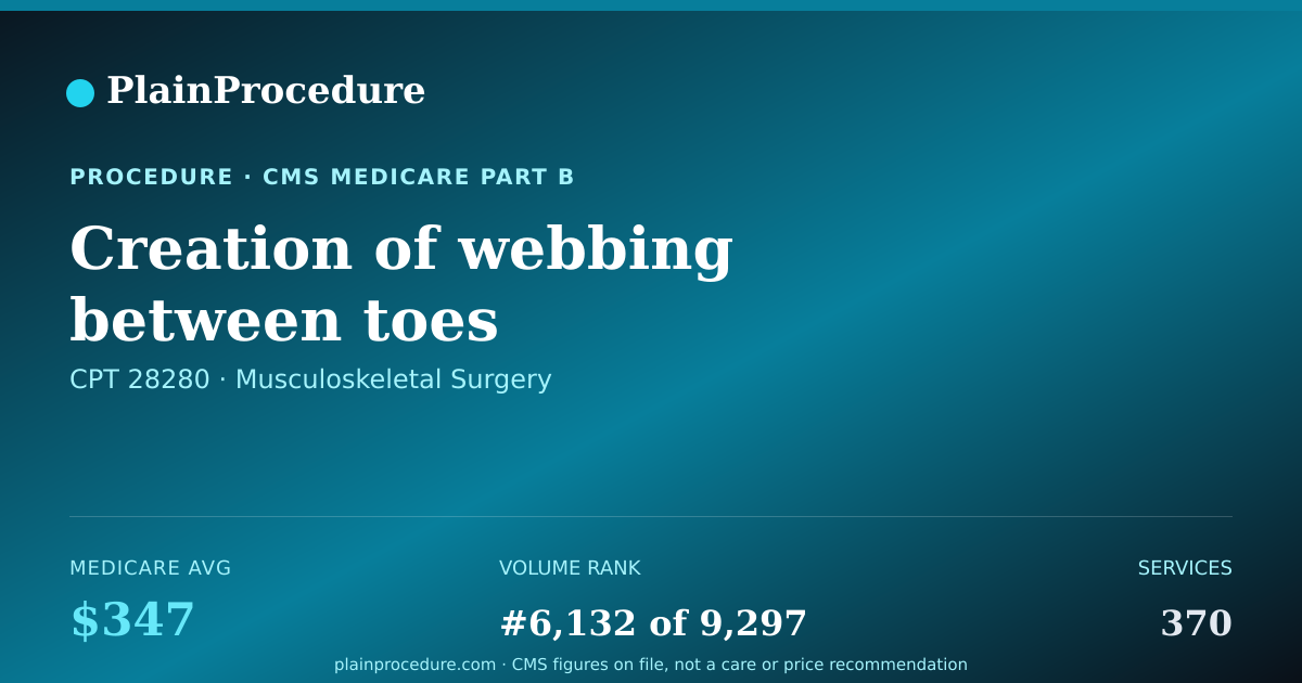 Shareable card for Creation Of Webbing Between Toes