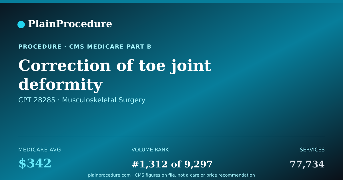 Shareable card for Correction Of Toe Joint Deformity