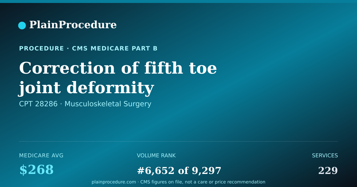 Shareable card for Correction Of Fifth Toe Joint Deformity
