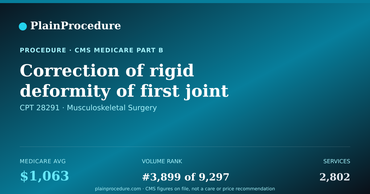 Shareable card for Correction Of Rigid Deformity Of First Joint Of Big Toe Using Implant
