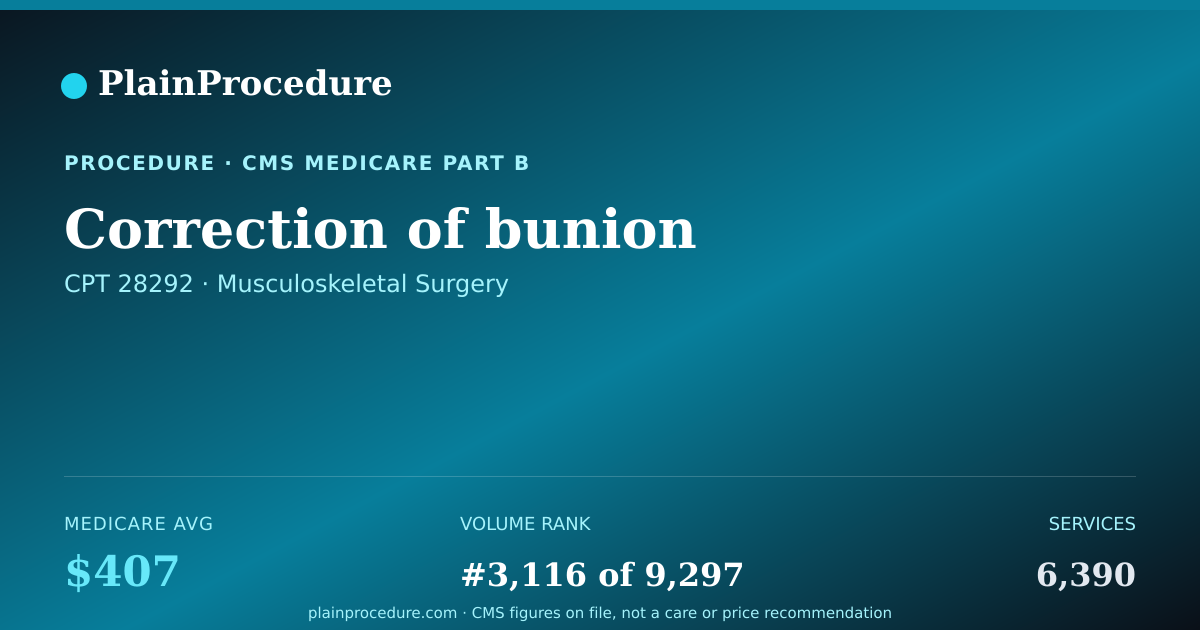Shareable card for Correction Of Bunion