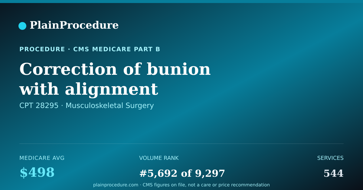 Shareable card for Correction Of Bunion With Alignment Correction Of Midfoot Bone Toward Ankle
