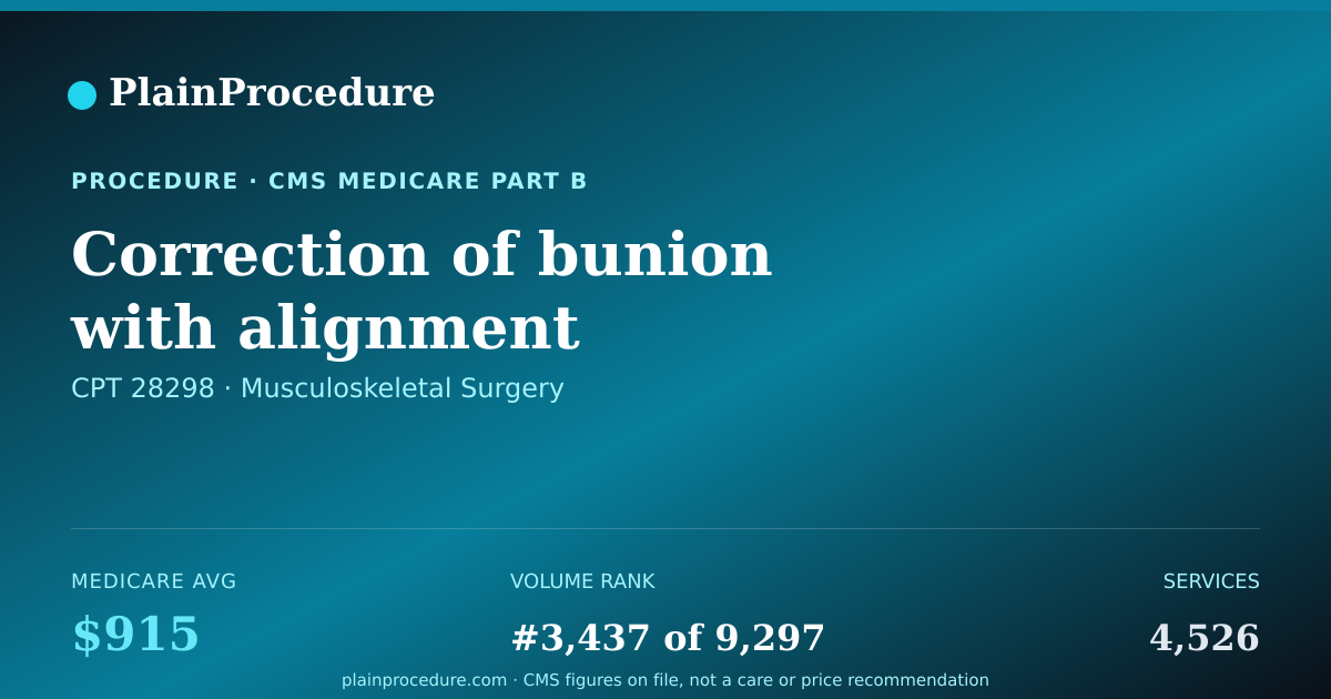 Shareable card for Correction Of Bunion With Alignment Correction Of Big Toe