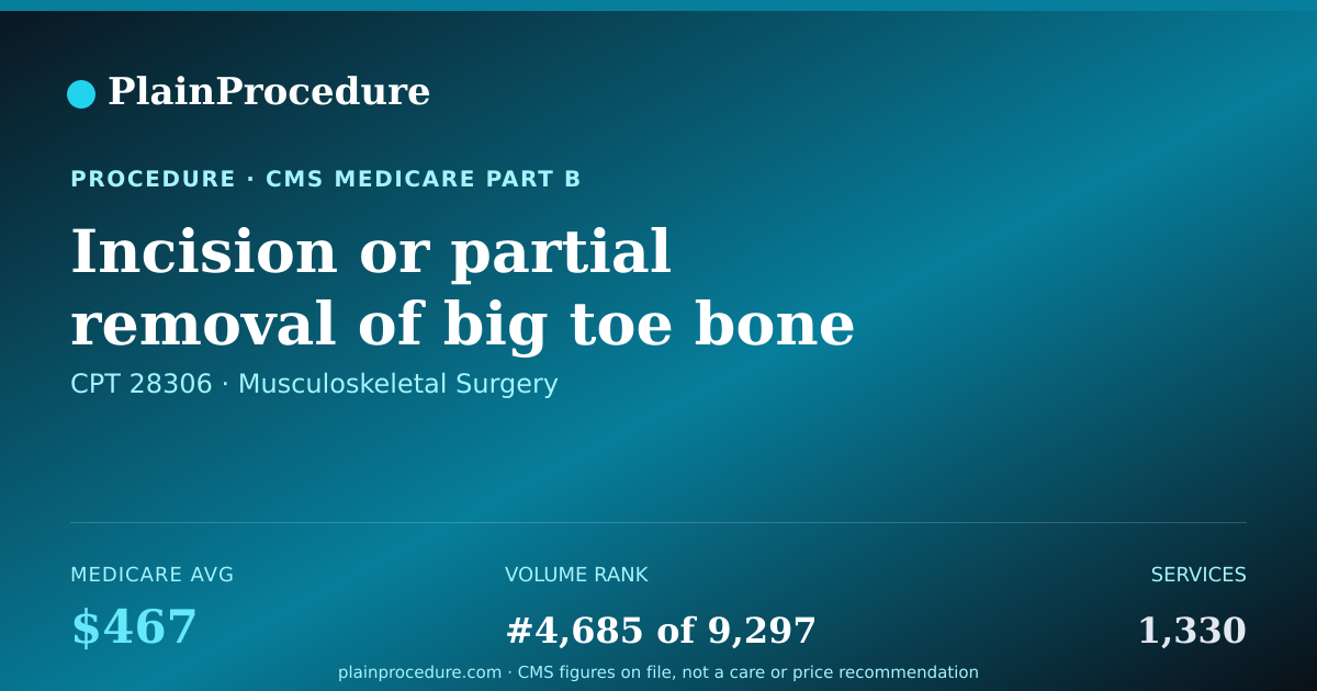 Shareable card for Incision Or Partial Removal Of Big Toe Bone To Straighten Toe