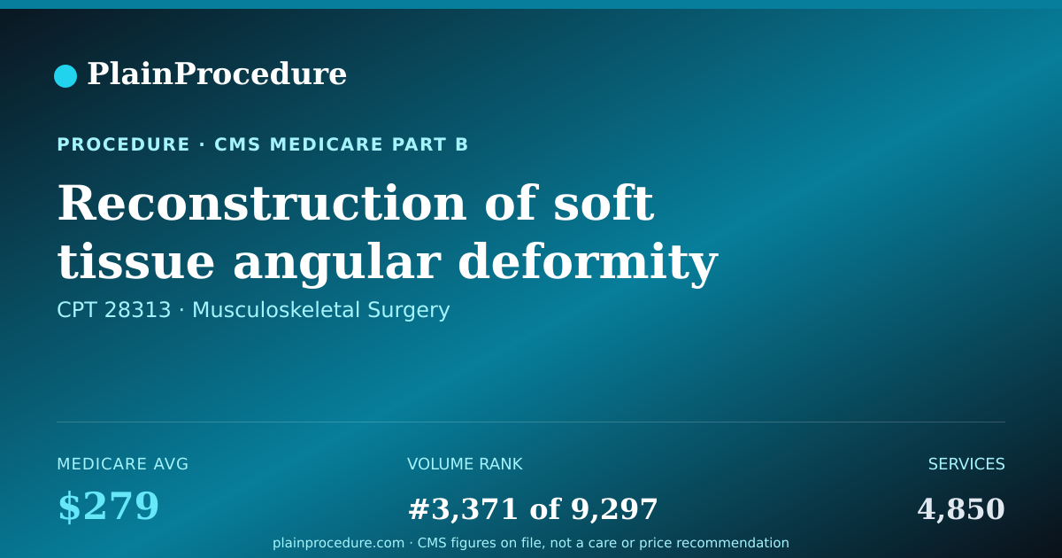 Shareable card for Reconstruction Of Soft Tissue Angular Deformity Of Toe