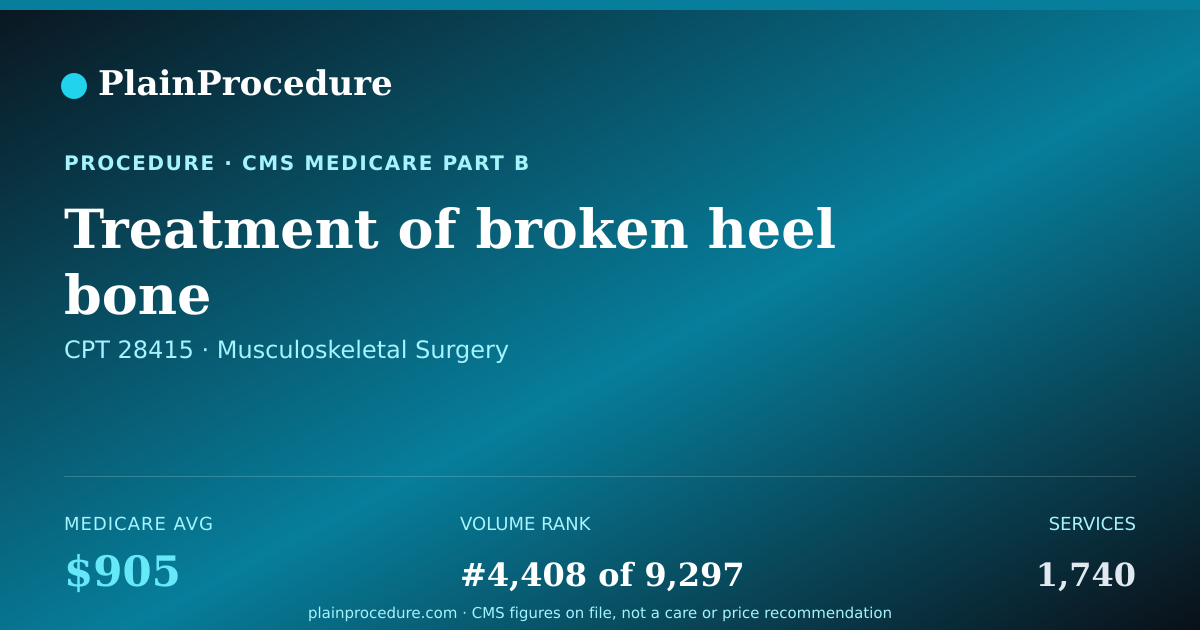 Shareable card for Treatment Of Broken Heel Bone