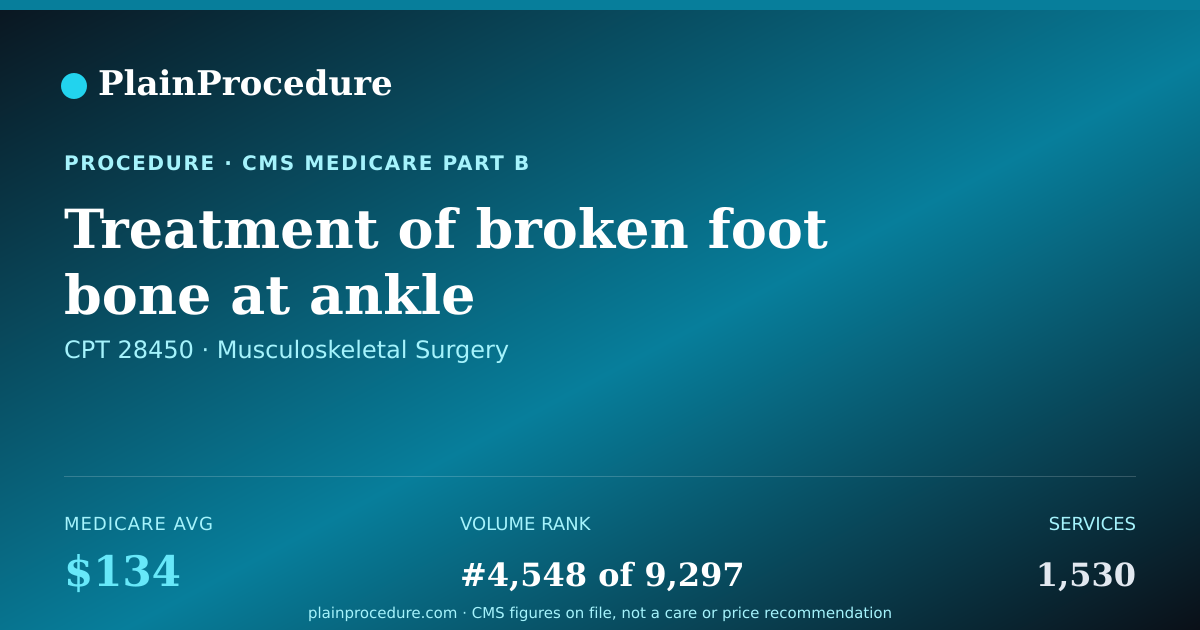 Shareable card for Treatment Of Broken Foot Bone At Ankle