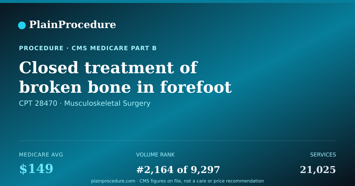 Shareable card for Closed Treatment Of Broken Bone In Forefoot Or Midfoot