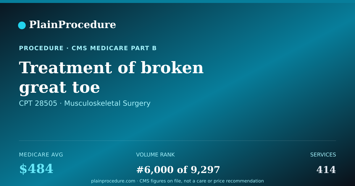 Shareable card for Treatment Of Broken Great Toe