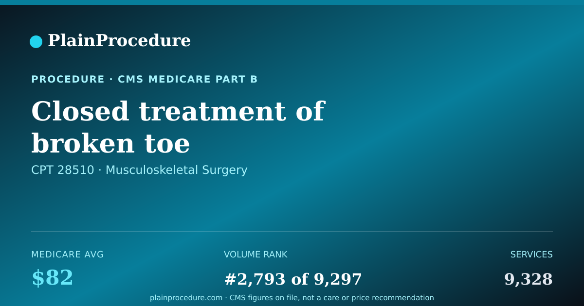 Shareable card for Closed Treatment Of Broken Toe