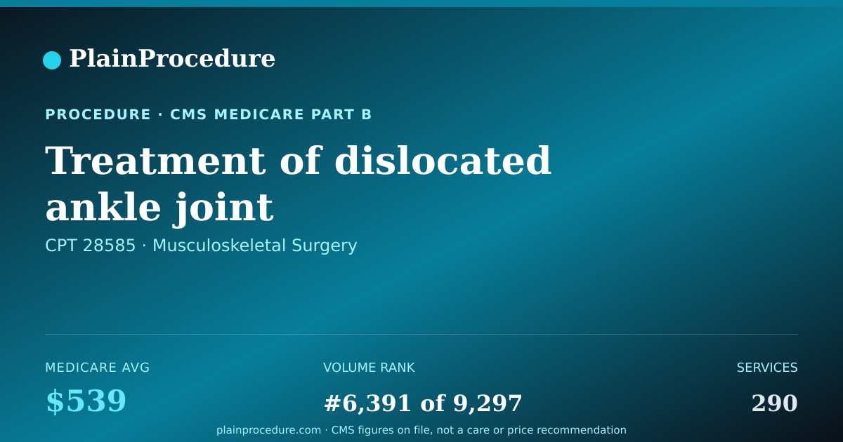 Shareable card for Treatment Of Dislocated Ankle Joint