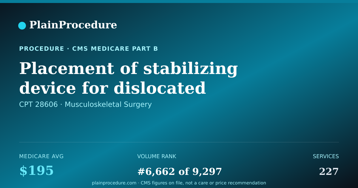 Shareable card for Placement Of Stabilizing Device For Dislocated Midfoot With Manipulation