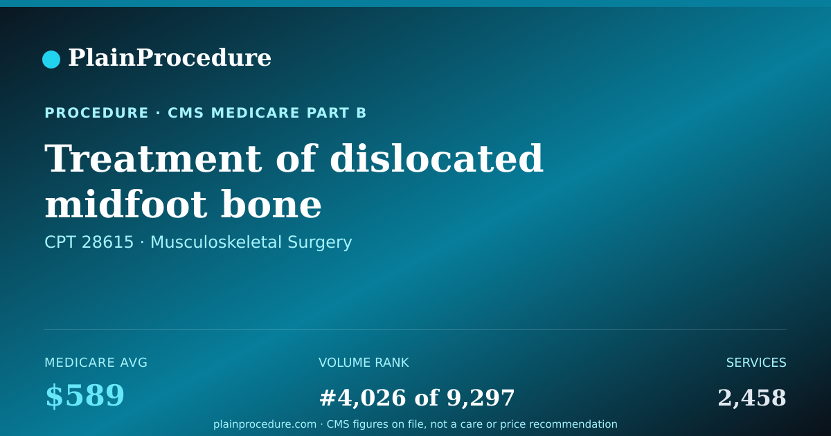 Shareable card for Treatment Of Dislocated Midfoot Bone