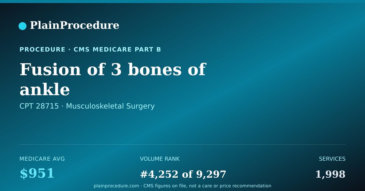 Shareable card for Fusion Of 3 Bones Of Ankle