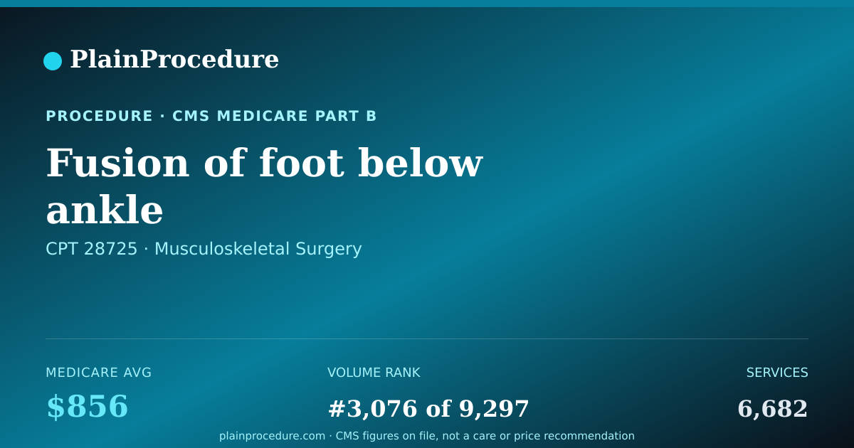 Shareable card for Fusion Of Foot Below Ankle